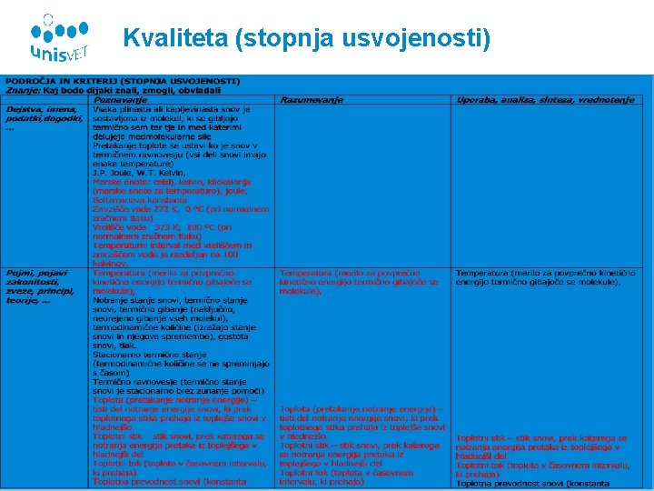 Kvaliteta (stopnja usvojenosti) 