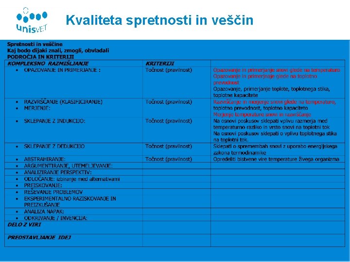 Kvaliteta spretnosti in veščin 