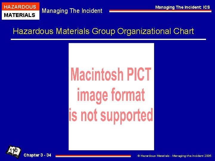 HAZARDOUS MATERIALS Managing The Incident: ICS Hazardous Materials Group Organizational Chart 110 Chapter 3