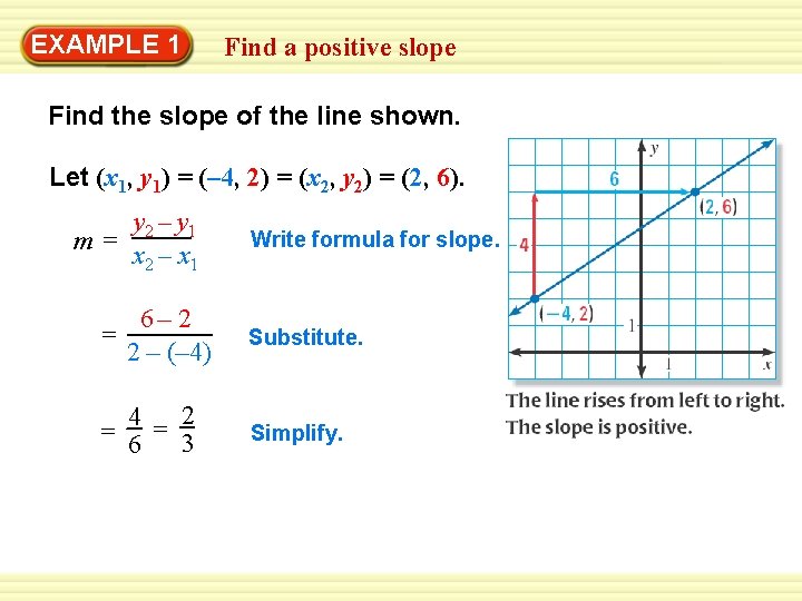 EXAMPLE 1 Find a positive slope Find the slope of the line shown. Let