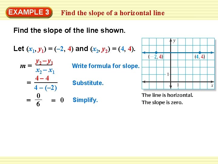 EXAMPLE 3 Find the slope of a horizontal line Find the slope of the