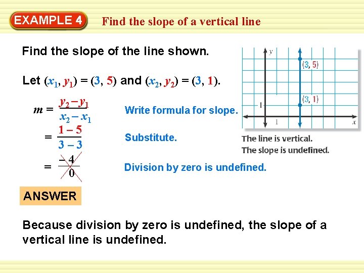 EXAMPLE 4 Find the slope of a vertical line Find the slope of the