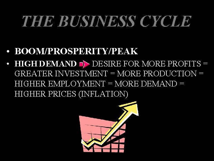 THE BUSINESS CYCLE • BOOM/PROSPERITY/PEAK • HIGH DEMAND DESIRE FOR MORE PROFITS = GREATER THE BUSINESS CYCLE • BOOM/PROSPERITY/PEAK • HIGH DEMAND DESIRE FOR MORE PROFITS = GREATER