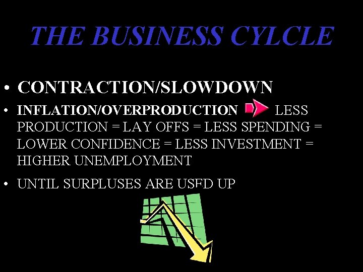 THE BUSINESS CYLCLE • CONTRACTION/SLOWDOWN • INFLATION/OVERPRODUCTION LESS PRODUCTION = LAY OFFS = LESS THE BUSINESS CYLCLE • CONTRACTION/SLOWDOWN • INFLATION/OVERPRODUCTION LESS PRODUCTION = LAY OFFS = LESS