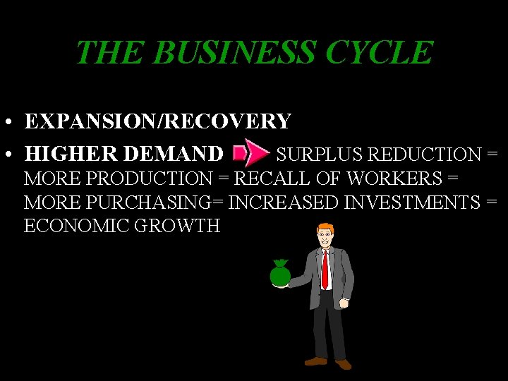 THE BUSINESS CYCLE • EXPANSION/RECOVERY • HIGHER DEMAND SURPLUS REDUCTION = MORE PRODUCTION = THE BUSINESS CYCLE • EXPANSION/RECOVERY • HIGHER DEMAND SURPLUS REDUCTION = MORE PRODUCTION =