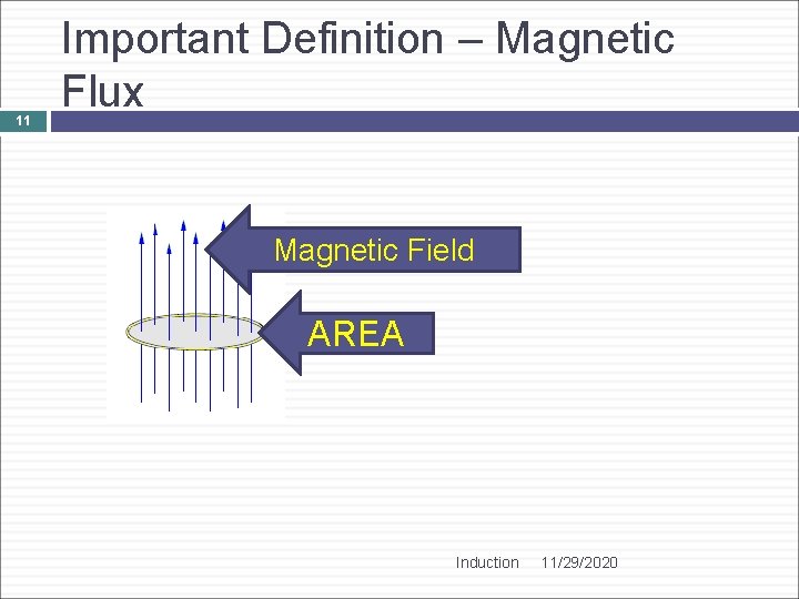 11 Important Definition – Magnetic Flux Magnetic Field AREA Induction 11/29/2020 