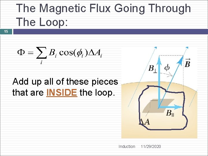 The Magnetic Flux Going Through The Loop: 15 Add up all of these pieces