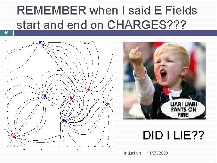 19 REMEMBER when I said E Fields start and end on CHARGES? ? ?