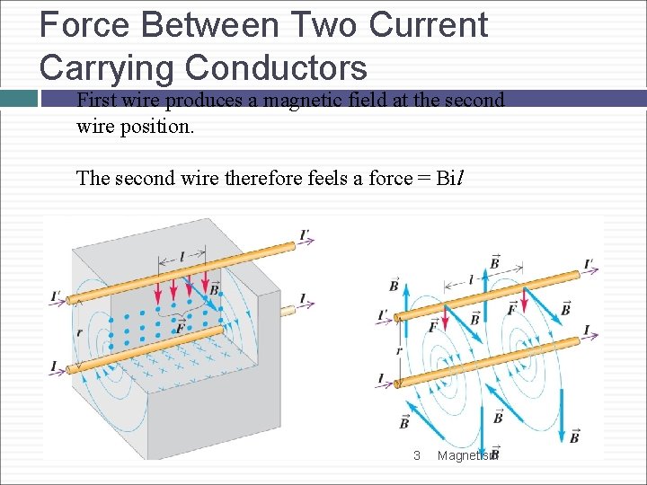 Force Between Two Current Carrying Conductors First wire produces a magnetic field at the