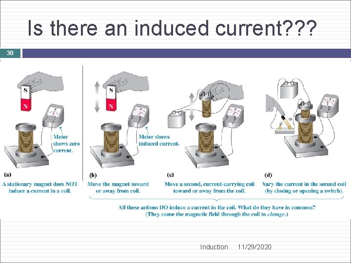Is there an induced current? ? ? 30 Induction 11/29/2020 