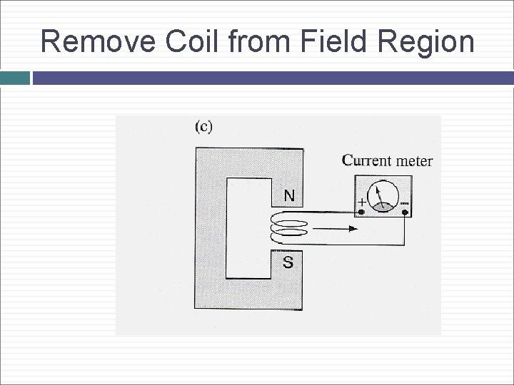 Remove Coil from Field Region 