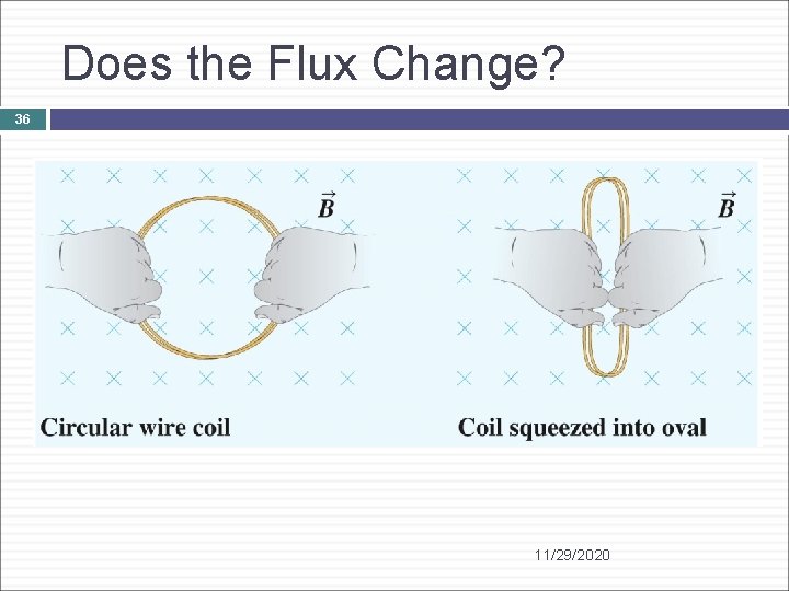 Does the Flux Change? 36 11/29/2020 
