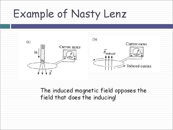 Example of Nasty Lenz The induced magnetic field opposes the field that does the