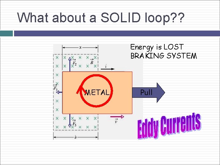 What about a SOLID loop? ? Energy is LOST BRAKING SYSTEM METAL Pull 