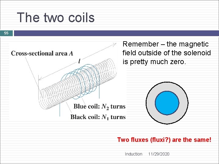 The two coils 55 Remember – the magnetic field outside of the solenoid is