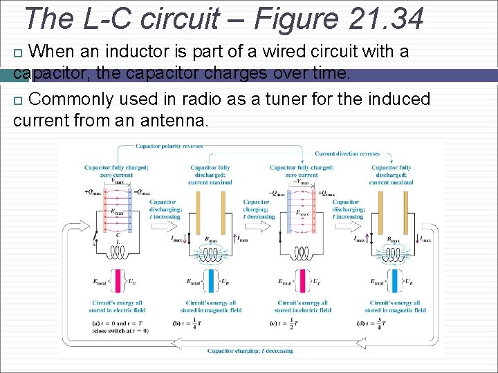 The L-C circuit – Figure 21. 34 When an inductor is part of a