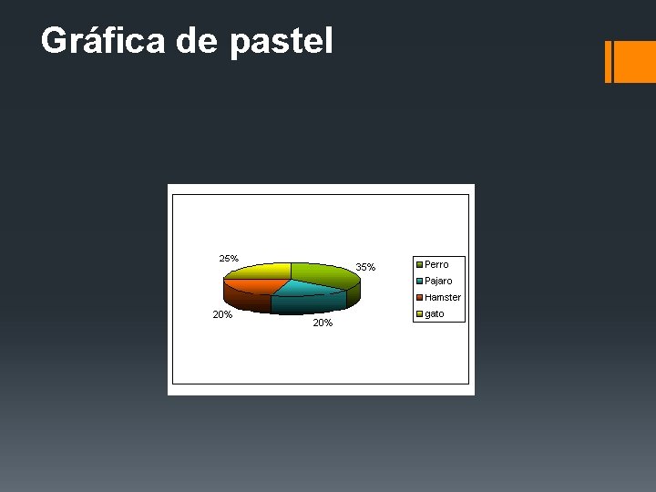Gráfica de pastel Gráfica de pastel