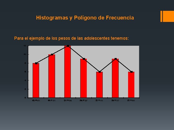 Histogramas y Polígono de Frecuencia Para el ejemplo de los pesos de las adolescentes Histogramas y Polígono de Frecuencia Para el ejemplo de los pesos de las adolescentes