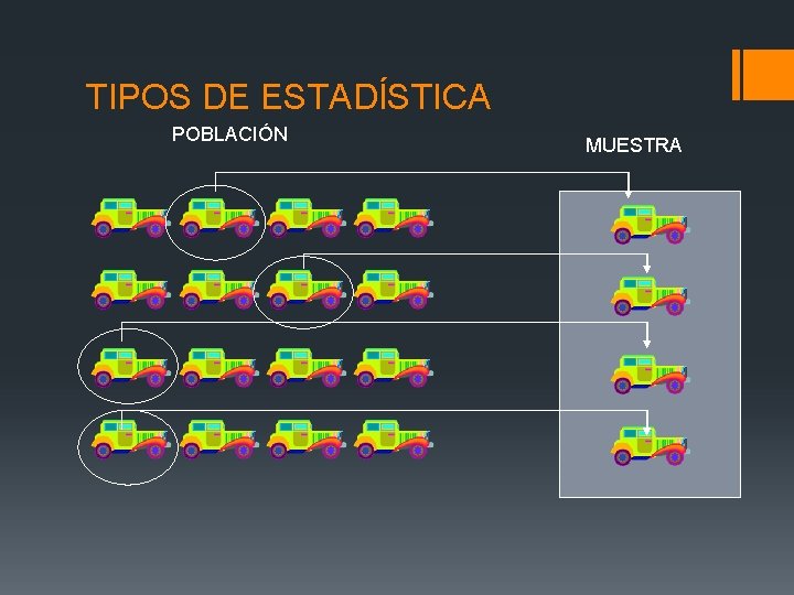 TIPOS DE ESTADÍSTICA POBLACIÓN MUESTRA TIPOS DE ESTADÍSTICA POBLACIÓN MUESTRA