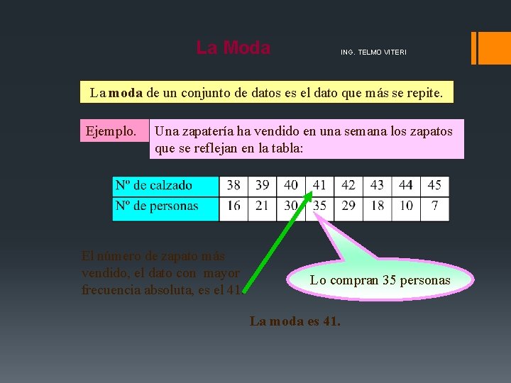 La Moda ING. TELMO VITERI La moda de un conjunto de datos es el La Moda ING. TELMO VITERI La moda de un conjunto de datos es el