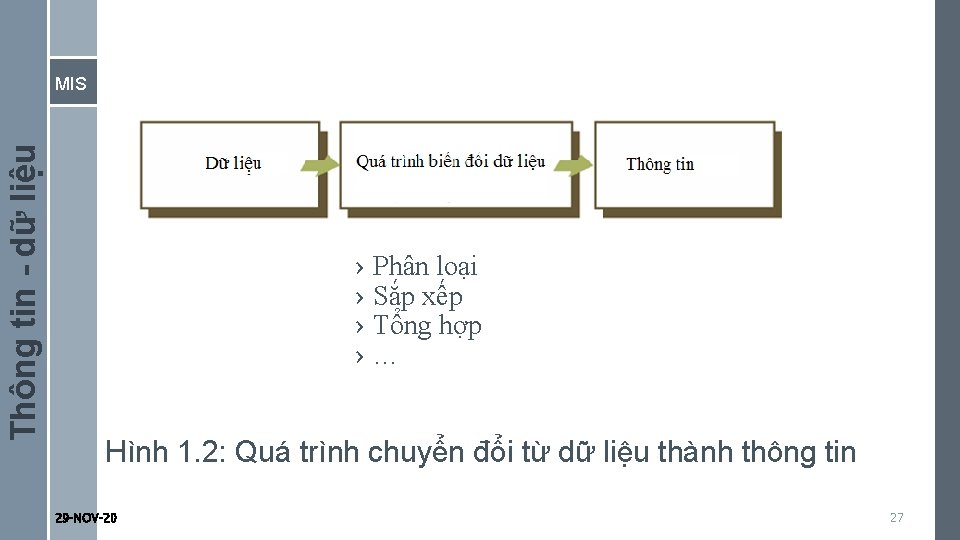 Thông tin - dữ liệu MIS › › Phân loại Sắp xếp Tổng hợp