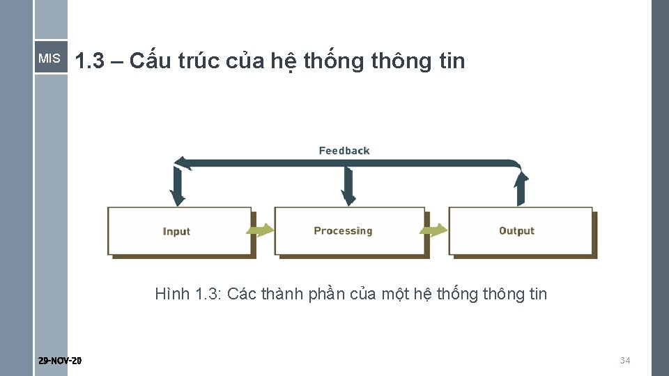 MIS 1. 3 – Cấu trúc của hệ thống thông tin Hình 1. 3: