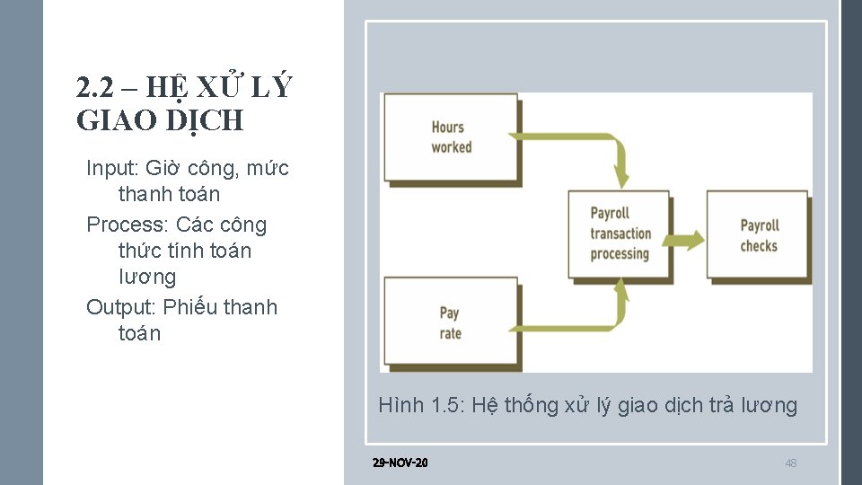 2. 2 – HỆ XỬ LÝ GIAO DỊCH Input: Giờ công, mức thanh toán