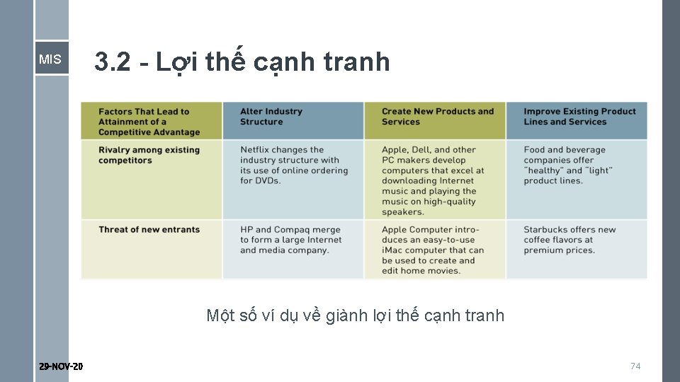 MIS 3. 2 - Lợi thế cạnh tranh Một số ví dụ về giành