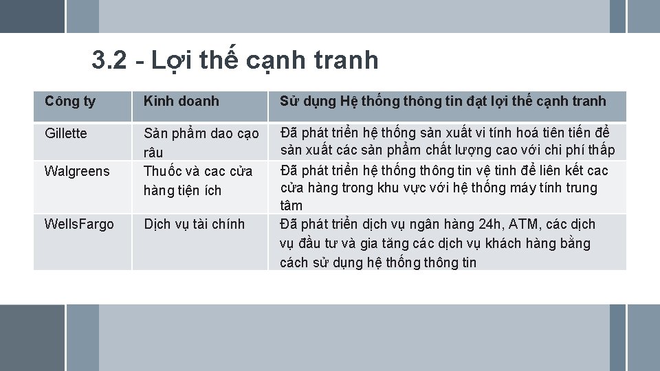 3. 2 - Lợi thế cạnh tranh Công ty Kinh doanh Sử dụng Hệ