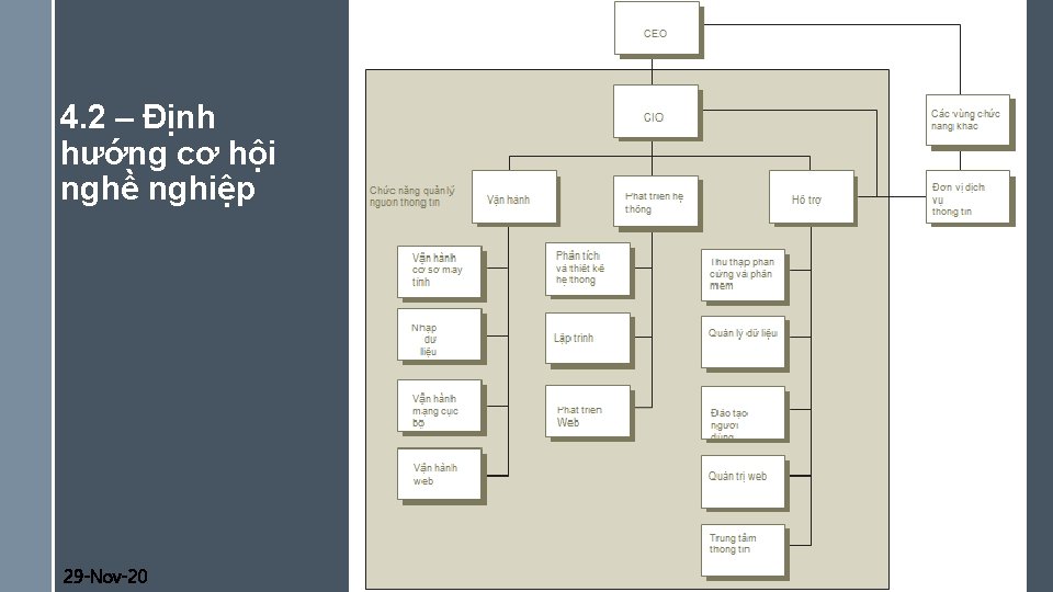 4. 2 – Định hướng cơ hội nghề nghiệp 29 -Nov-20 91 