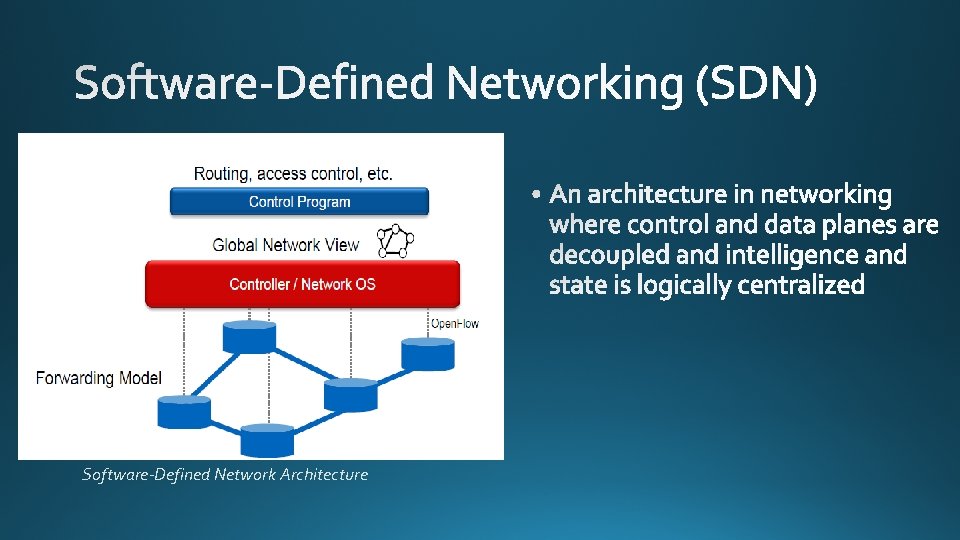 Software-Defined Network Architecture 