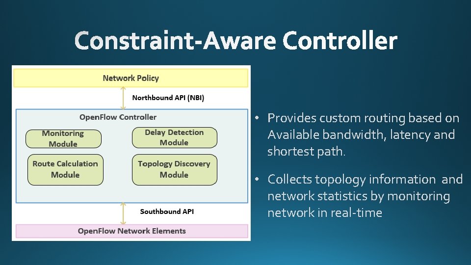  • Provides custom routing based on Available bandwidth, latency and shortest path. •