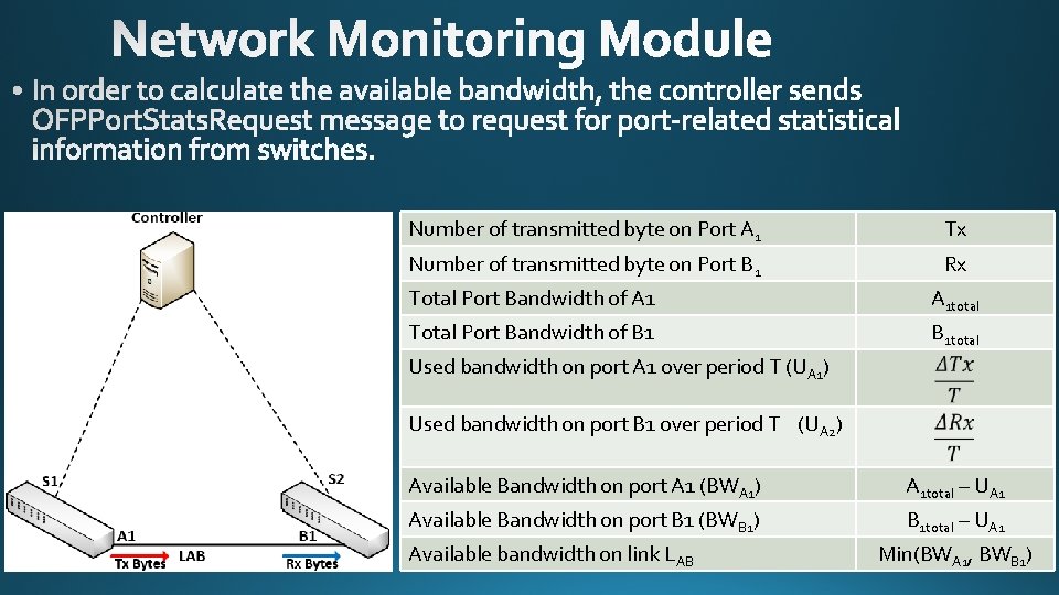 Number of transmitted byte on Port A 1 Tx Number of transmitted byte on