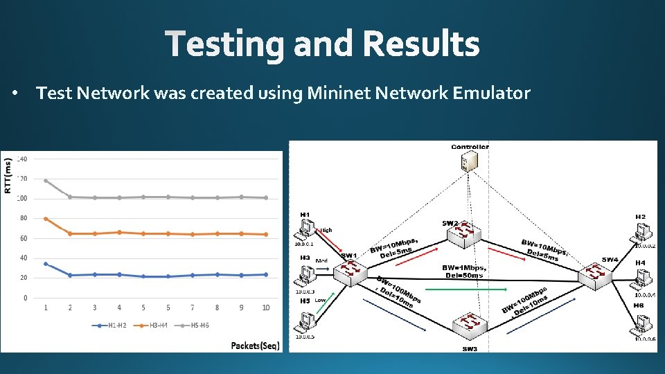  • Test Network was created using Mininet Network Emulator 