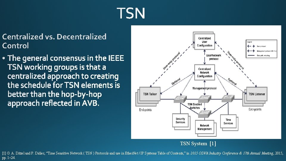 Centralized vs. Decentralized Control TSN System [1] G. A. Ditzel and P. Didier, “Time