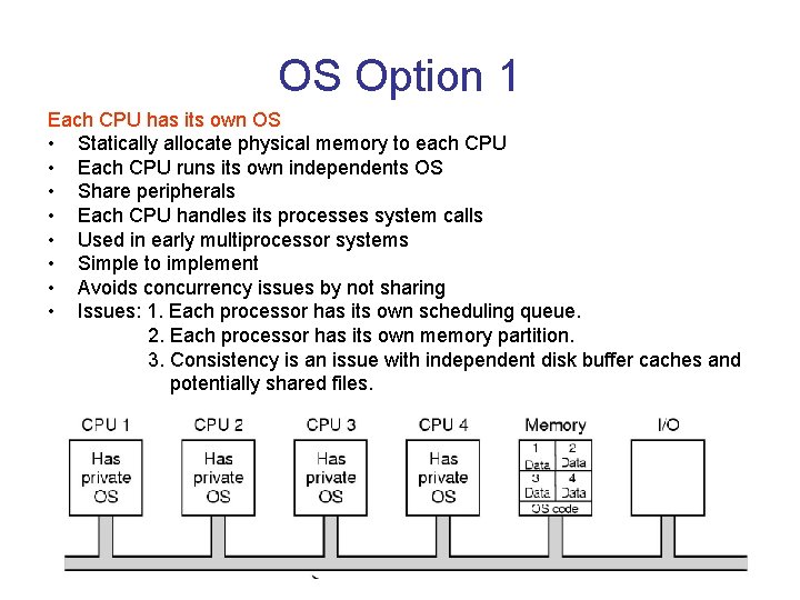 OS Option 1 Each CPU has its own OS • Statically allocate physical memory