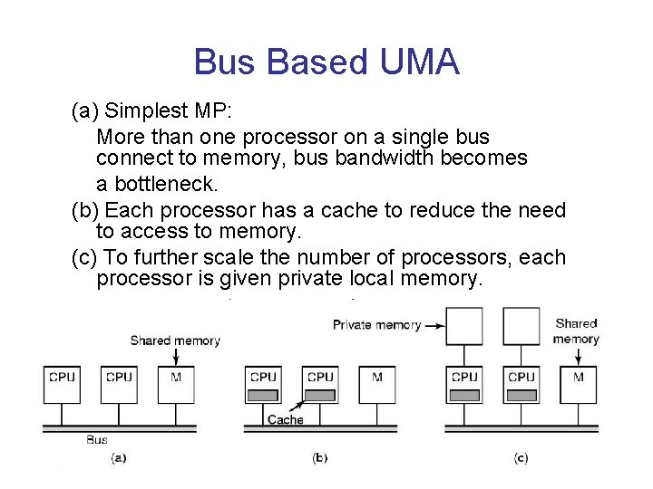 Bus Based UMA (a) Simplest MP: More than one processor on a single bus