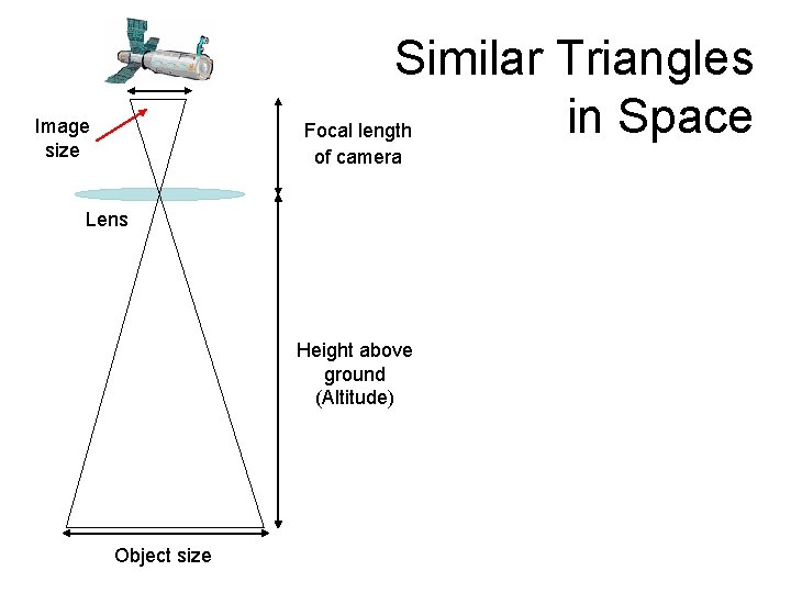 Similar Triangles in Space Focal length Image size of camera Lens Height above ground Similar Triangles in Space Focal length Image size of camera Lens Height above ground