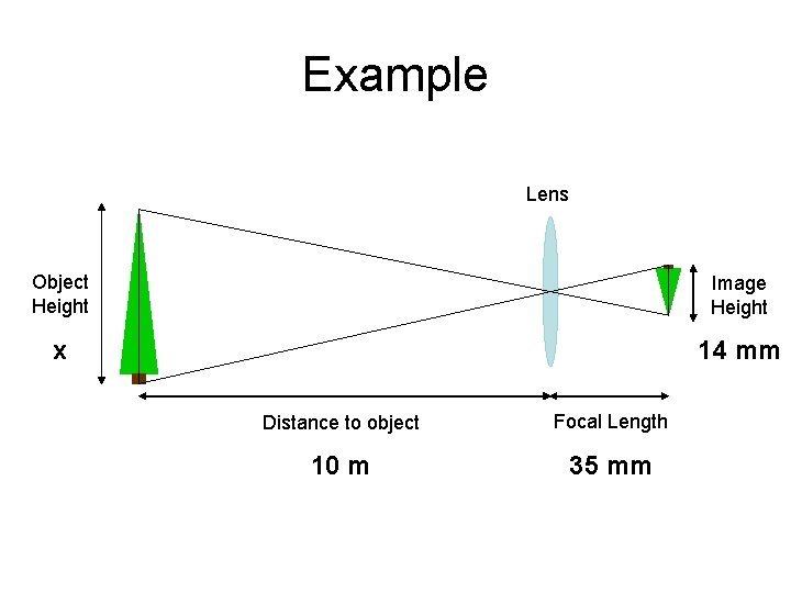 Example Lens Object Height Image Height x 14 mm Distance to object Focal Length Example Lens Object Height Image Height x 14 mm Distance to object Focal Length