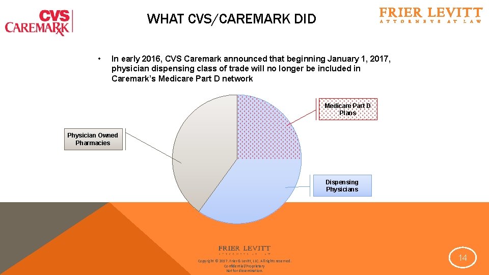 WHAT CVS/CAREMARK DID • In early 2016, CVS Caremark announced that beginning January 1, WHAT CVS/CAREMARK DID • In early 2016, CVS Caremark announced that beginning January 1,