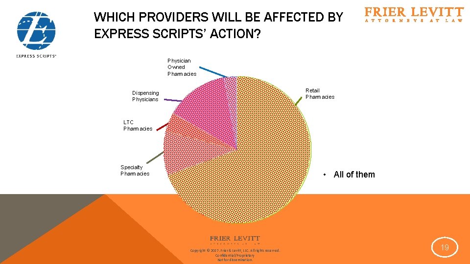 WHICH PROVIDERS WILL BE AFFECTED BY EXPRESS SCRIPTS’ ACTION? Physician Owned Pharmacies Retail Pharmacies WHICH PROVIDERS WILL BE AFFECTED BY EXPRESS SCRIPTS’ ACTION? Physician Owned Pharmacies Retail Pharmacies