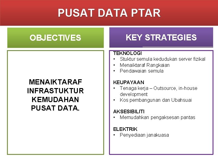 PUSAT DATA PTAR OBJECTIVES KEY STRATEGIES TEKNOLOGI • Stuktur semula kedudukan server fizikal •