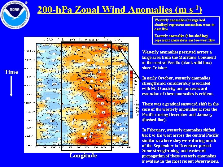 200 -h. Pa Zonal Wind Anomalies (m s-1) Westerly anomalies (orange/red shading) represent anomalous