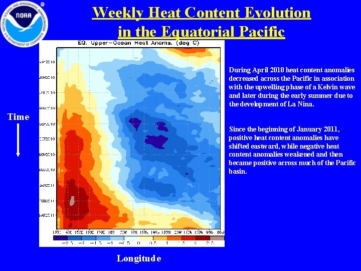 Weekly Heat Content Evolution in the Equatorial Pacific During April 2010 heat content anomalies