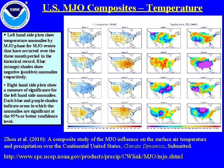 U. S. MJO Composites – Temperature § Left hand side plots show temperature anomalies