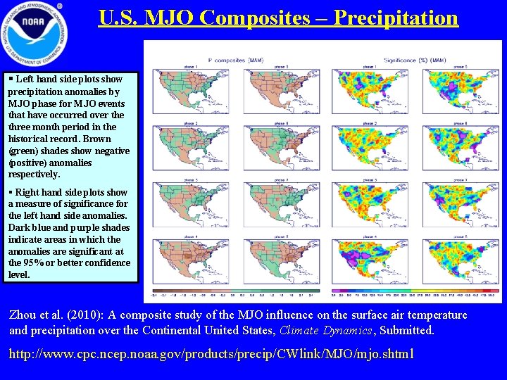 U. S. MJO Composites – Precipitation § Left hand side plots show precipitation anomalies