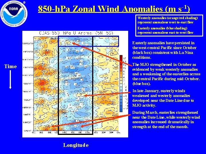 850 -h. Pa Zonal Wind Anomalies (m s-1) Westerly anomalies (orange/red shading) represent anomalous