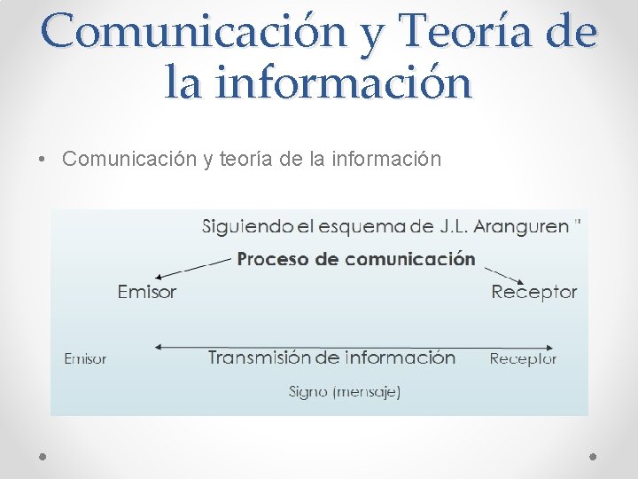 Comunicación y Teoría de la información • Comunicación y teoría de la información 