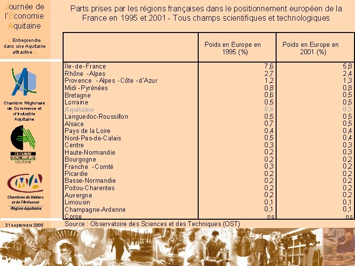 Journée de l’Économie Aquitaine « Entreprendre dans une Aquitaine attractive » Chambre Régionale de