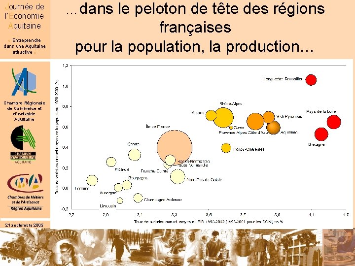 Journée de l’Économie Aquitaine « Entreprendre dans une Aquitaine attractive » Chambre Régionale de
